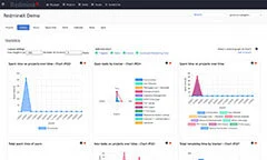 Redmine X Statistics Abacusmine