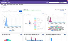 Redmine X Statistics Purplemine2