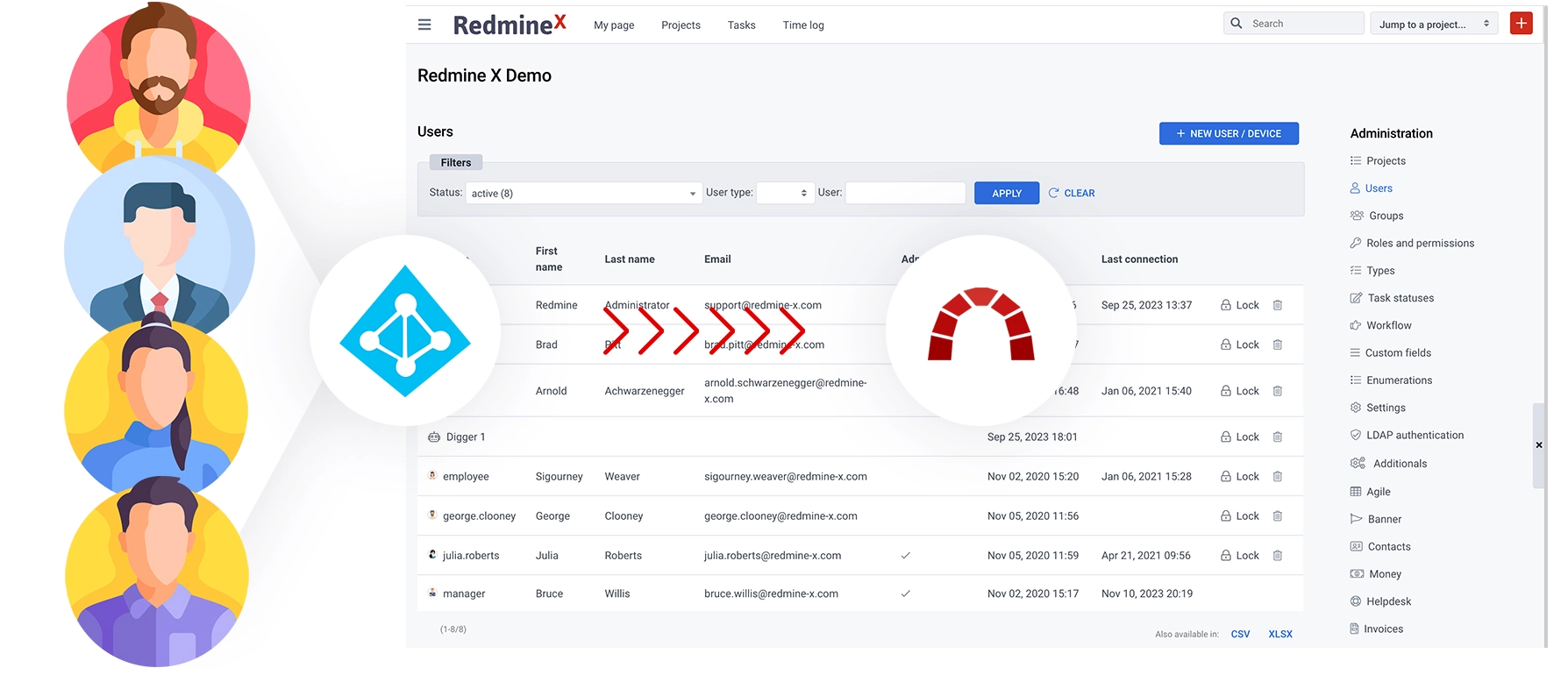 Azure - Redmine Integration