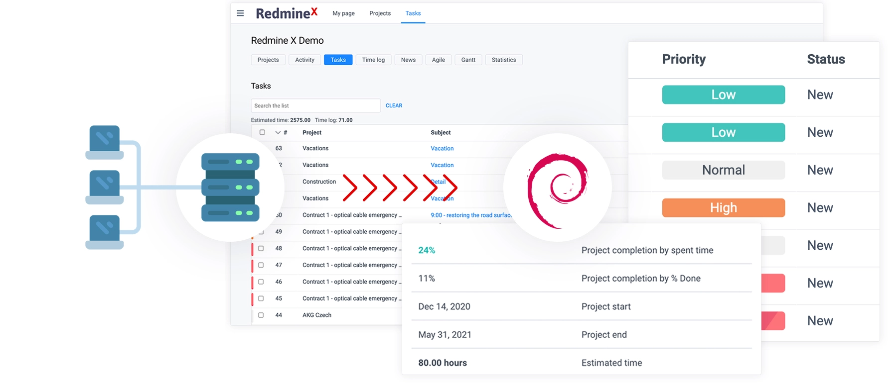 Redmine & Server Maintenance