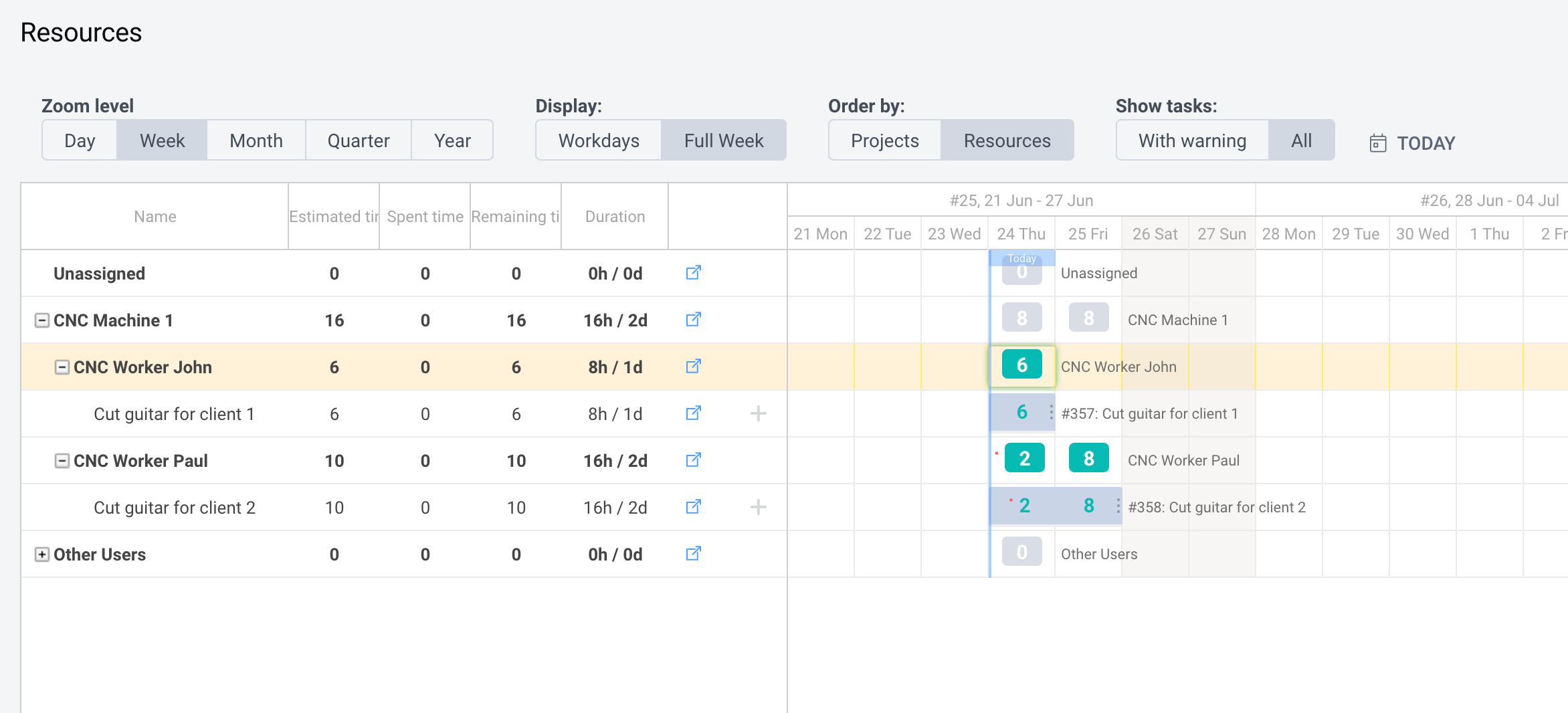 Resource Management View