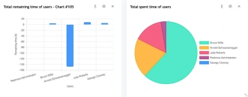 RedmineX Statistics Graphs