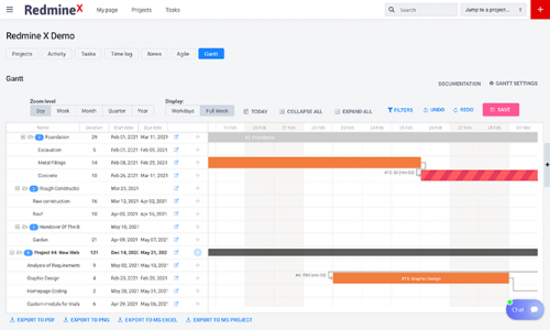 do-you-love-gantt-charts-here-s-how-easily-you-can-build-one-in-redminex