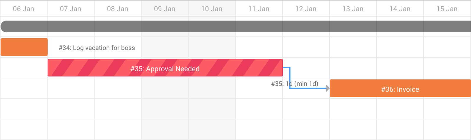 Tareas de Gantt Tareas de Gantt