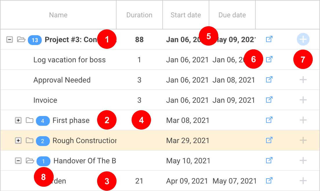 Interfaz de usuario de cuadrícula de Gantt Interfaz de usuario de cuadrícula de Gantt