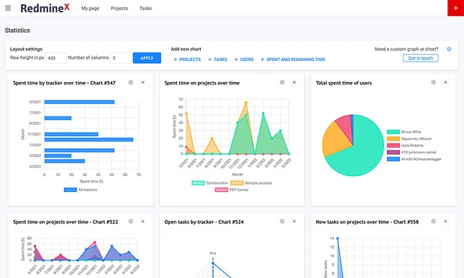 RedmineX statisztikák