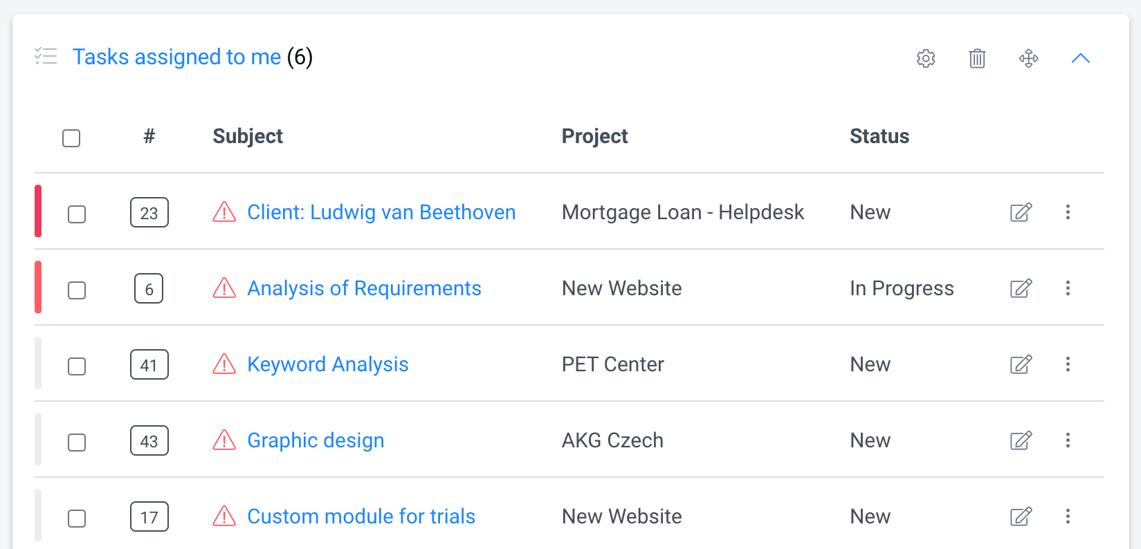Redmine collapsible my page modules Redmine collapsible my page modules