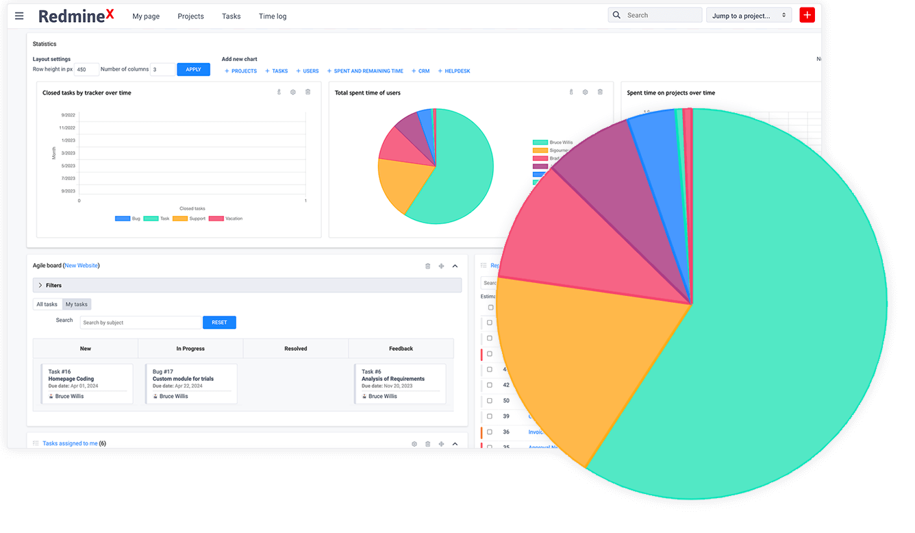 Статистика Redmine