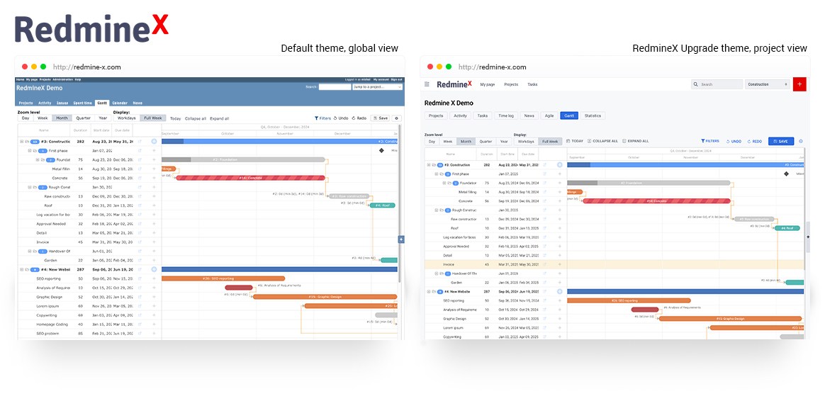 RedmineX Gantt Chart