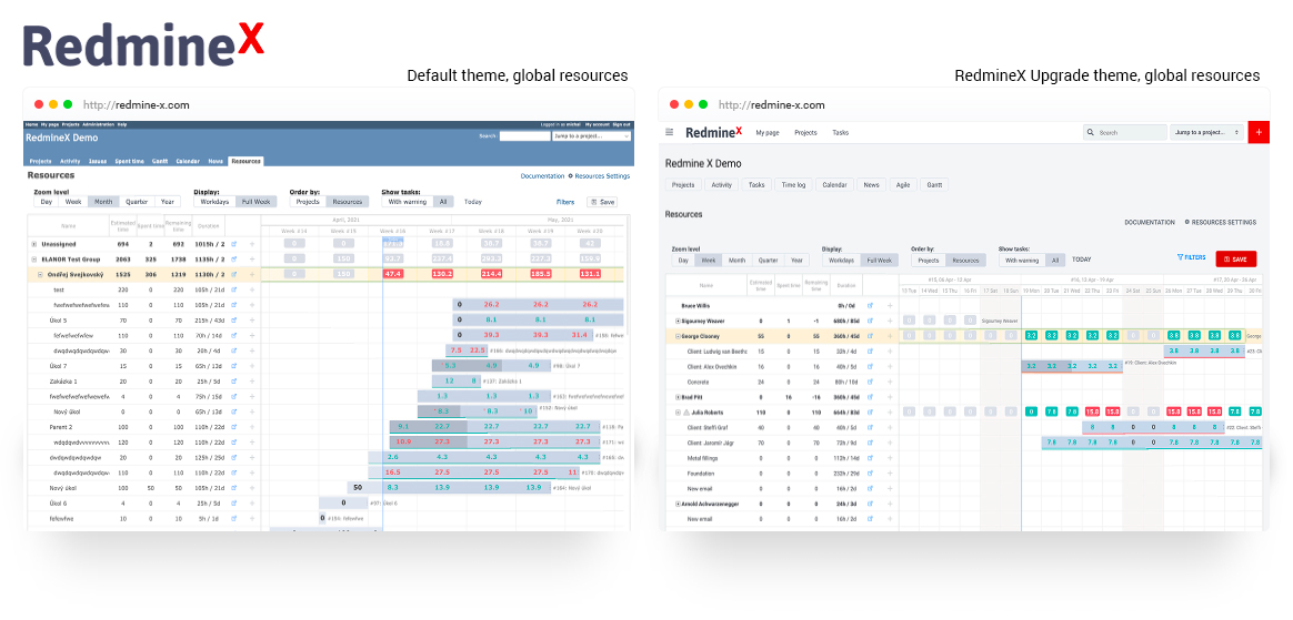 RedmineX Resource Management Plugin