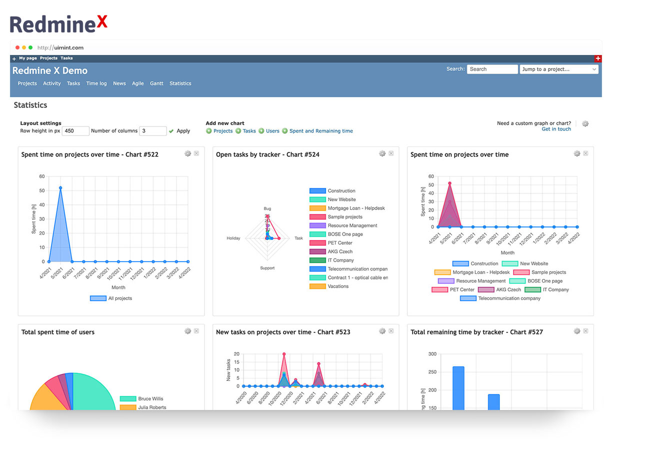 RedmineX Statistics